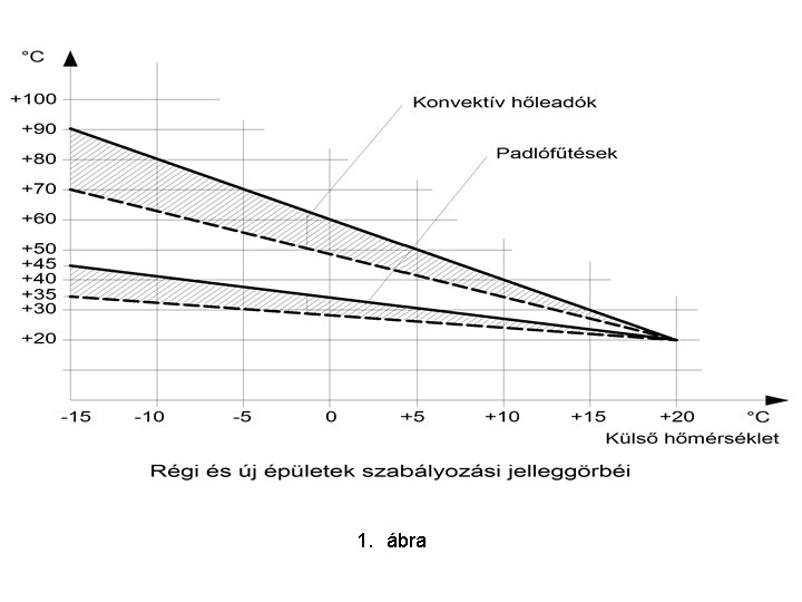 1. ábra 