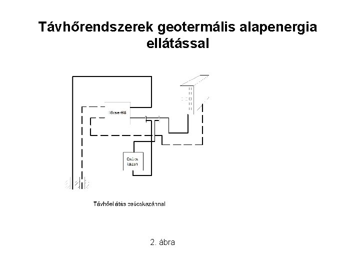 Távhőrendszerek geotermális alapenergia ellátással 2. ábra 