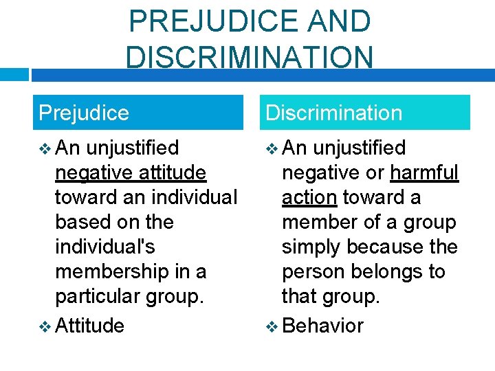 PREJUDICE AND DISCRIMINATION Prejudice Discrimination v An unjustified negative attitude toward an individual based