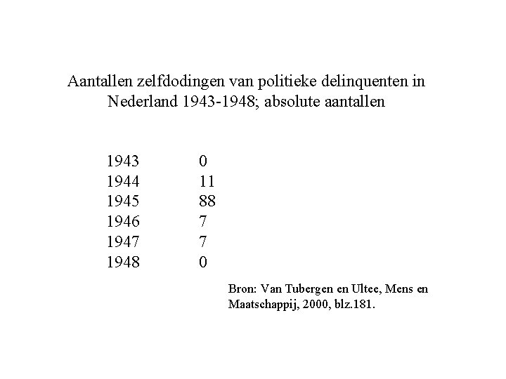 Aantallen zelfdodingen van politieke delinquenten in Nederland 1943 -1948; absolute aantallen 1943 1944 1945