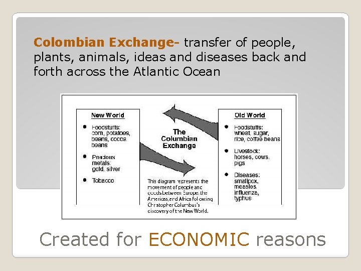 Colombian Exchange- transfer of people, plants, animals, ideas and diseases back and forth across