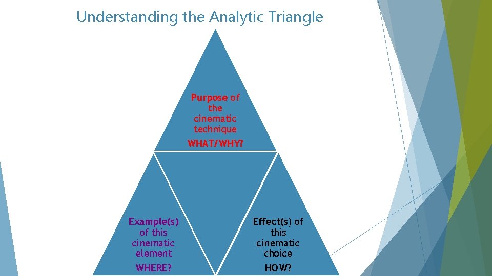 Understanding the Analytic Triangle Purpose of the cinematic technique WHAT/WHY? Example(s) of this cinematic