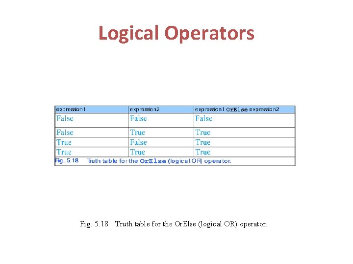 Logical Operators Fig. 5. 18 Truth table for the Or. Else (logical OR) operator.