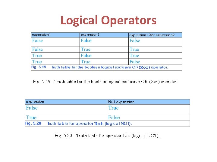 Logical Operators Fig. 5. 19 Truth table for the boolean logical exclusive OR (Xor)