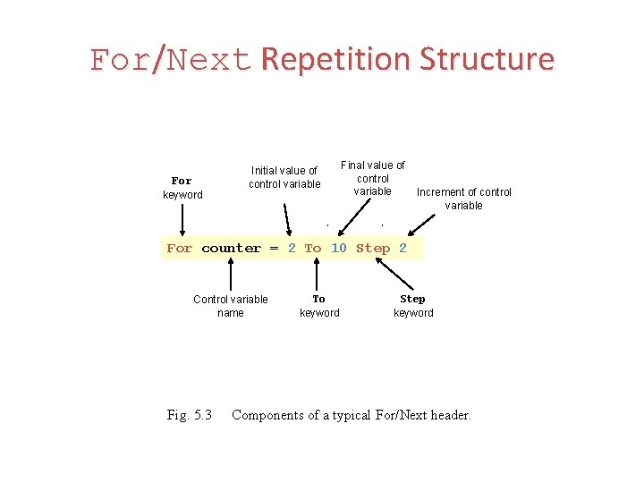 For/Next Repetition Structure For keyword Initial value of control variable Final value of control
