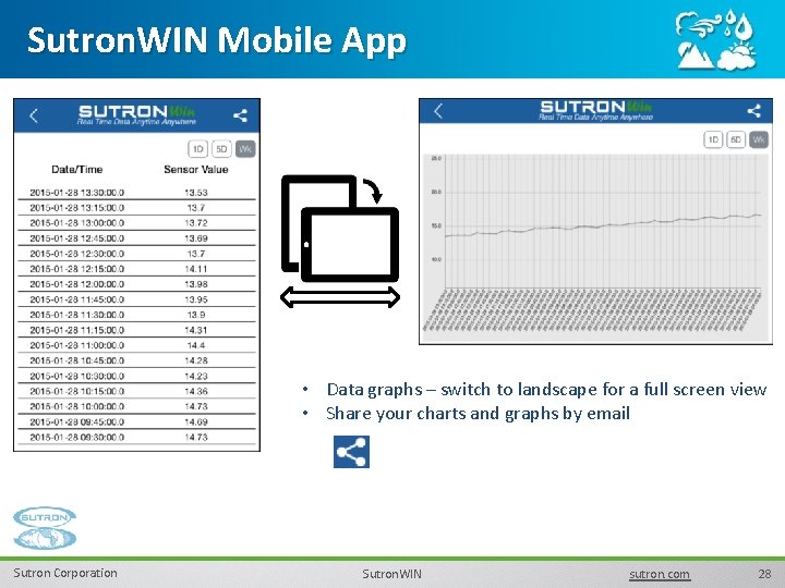 Sutron. WIN Mobile App • Data graphs – switch to landscape for a full