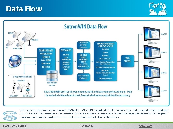 Data Flow LRGS collects data from various sources (DOMSAT, GOES DRGS, NOAAPORT, LRIT, Iridium,