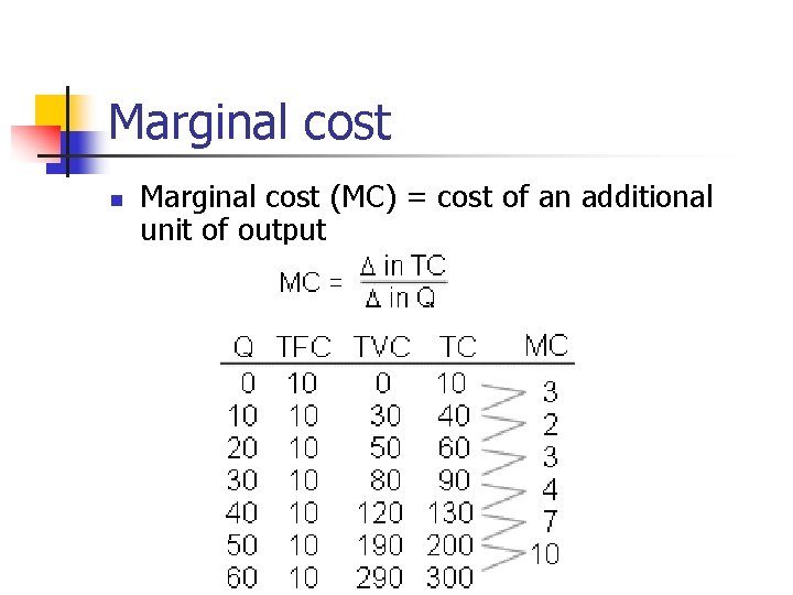 Marginal cost n Marginal cost (MC) = cost of an additional unit of output