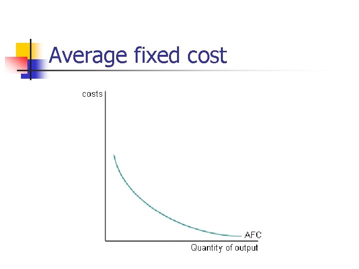 Average fixed cost 