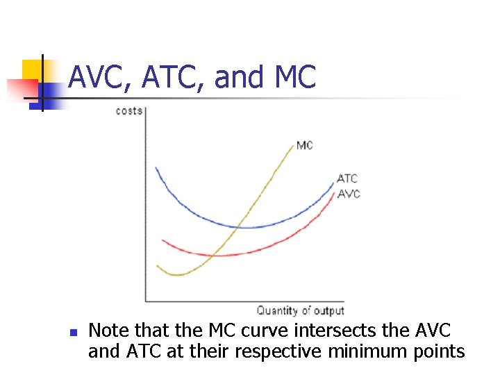 AVC, ATC, and MC n Note that the MC curve intersects the AVC and