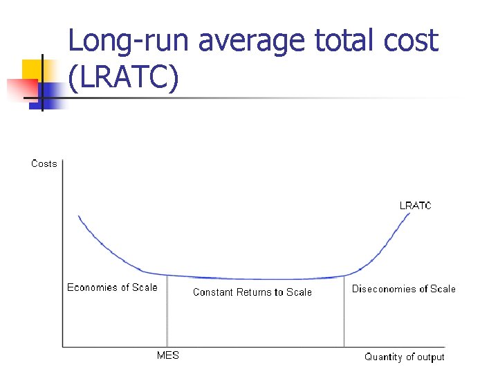 Long-run average total cost (LRATC) 