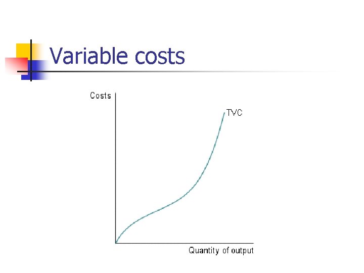 Variable costs 