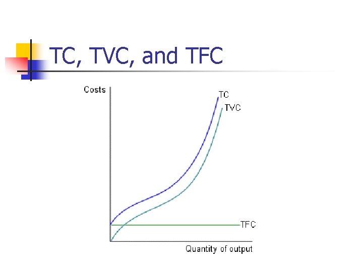 TC, TVC, and TFC 