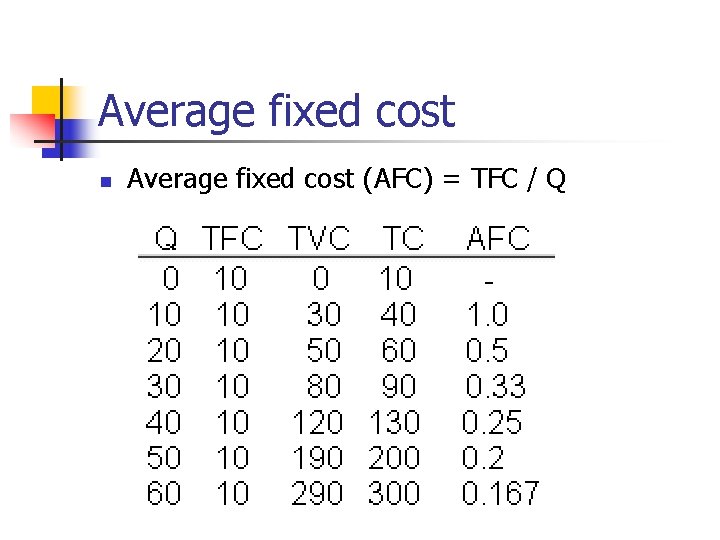 Average fixed cost n Average fixed cost (AFC) = TFC / Q 