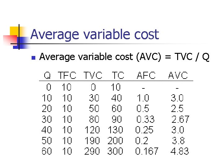 Average variable cost n Average variable cost (AVC) = TVC / Q 