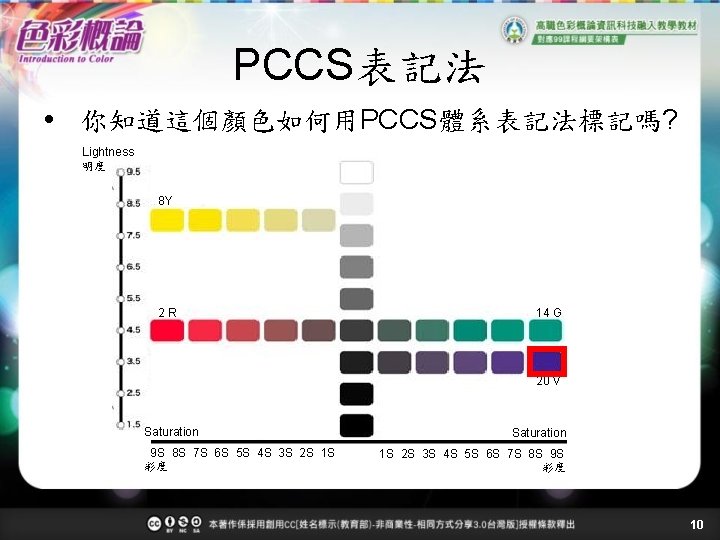 PCCS表記法 你知道這個顏色如何用PCCS體系表記法標記嗎? Lightness 明度 8 Y 2 R 14 G 20 V Saturation 9