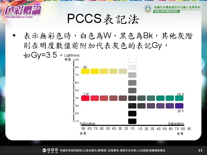 PCCS表記法 表示無彩色時，白色為W、黑色為Bk，其他灰階 則在明度數值前附加代表灰色的表記Gy， 如Gy=3. 5。Lightness 明度 8 Y 2 R 14 G 20 V