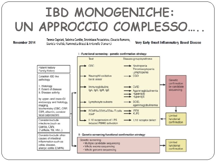 IBD MONOGENICHE: UN APPROCCIO COMPLESSO…. . 