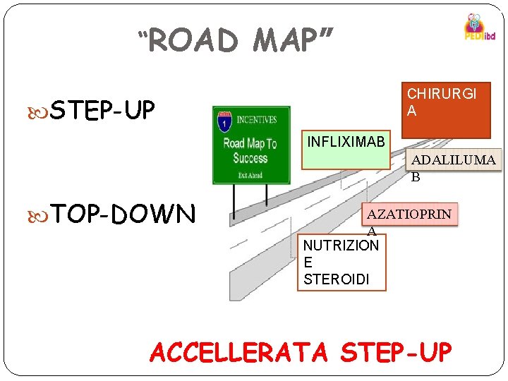 “ROAD MAP” CHIRURGI A STEP-UP INFLIXIMAB ADALILUMA B TOP-DOWN AZATIOPRIN A NUTRIZION E STEROIDI