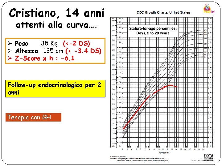 Cristiano, 14 anni attenti alla curva…. Ø Peso 35 Kg (<-2 DS) Ø Altezza