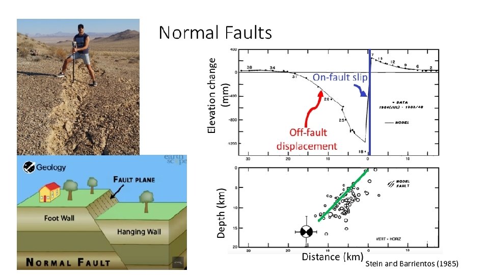 Undergraduate Topographic Differencing Laboratory Exercise Chelsea ...