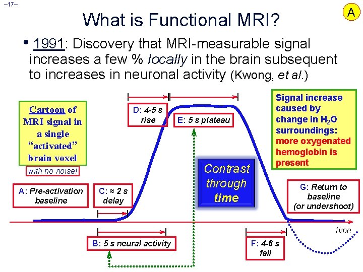 – 17– A What is Functional MRI? • 1991: Discovery that MRI-measurable signal increases