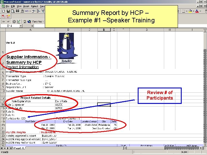 Summary Report by HCP – Example #1 –Speaker Training Review # of Participants 