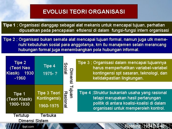 EVOLUSI TEORI ORGANISASI Tipe 1 ; Organisasi dianggap sebagai alat mekanis untuk mencapai tujuan,