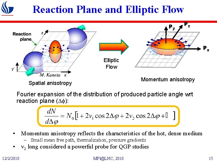 Reaction Plane and Elliptic Flow Py Pz Px Elliptic Flow Momentum anisotropy Spatial anisotropy