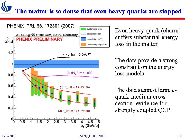 The matter is so dense that even heavy quarks are stopped PHENIX: PRL 98,