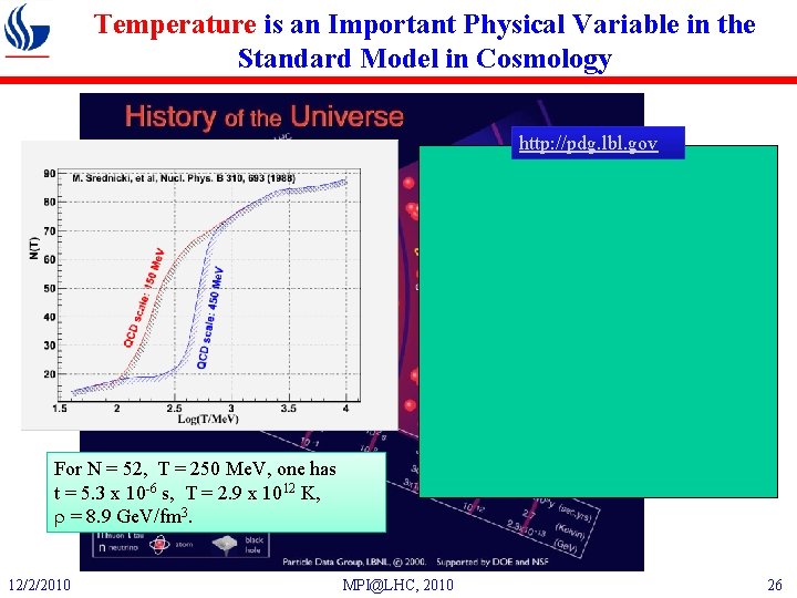 Temperature is an Important Physical Variable in the Standard Model in Cosmology http: //pdg.