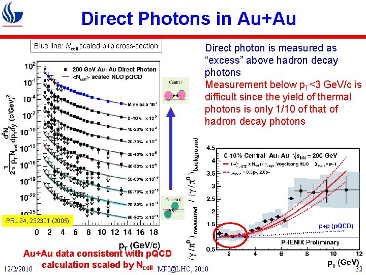 Direct Photons in Au+Au Blue line: Ncoll scaled p+p cross-section Direct photon is measured