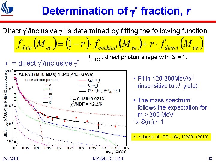 Determination of g* fraction, r Direct g*/inclusive g* is determined by fitting the following