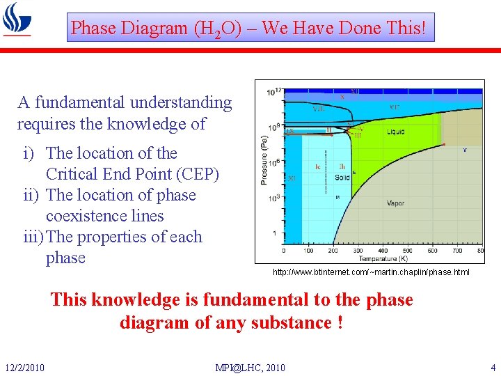 Phase Diagram (H 2 O) – We Have Done This! A fundamental understanding requires