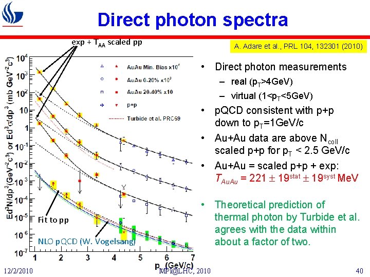 Direct photon spectra exp + TAA scaled pp A. Adare et al. , PRL