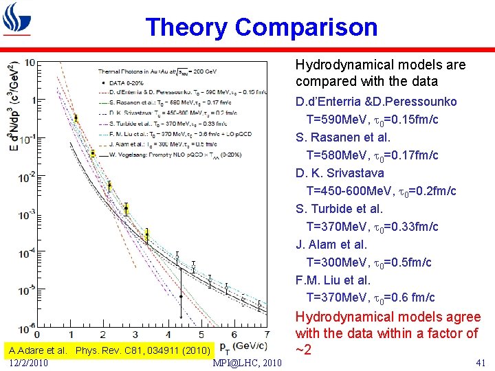 Theory Comparison • Hydrodynamical models are compared with the data D. d’Enterria &D. Peressounko