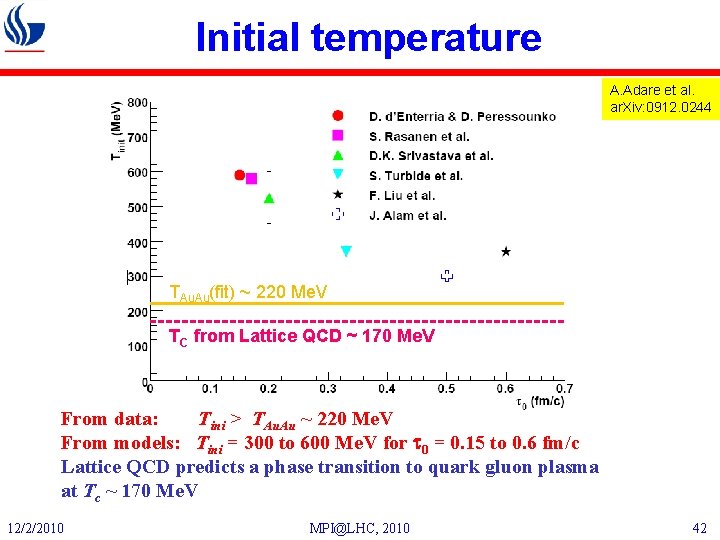 Initial temperature A. Adare et al. ar. Xiv: 0912. 0244 TAu. Au(fit) ~ 220