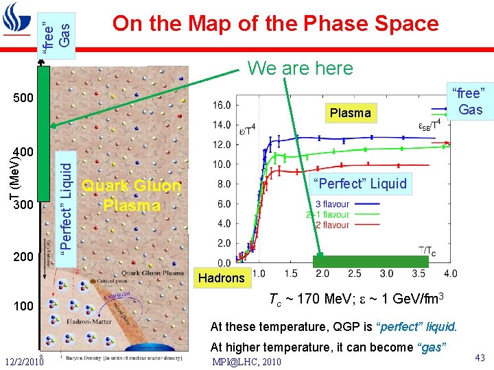 “free” Gas On the Map of the Phase Space We are here 500 Plasma