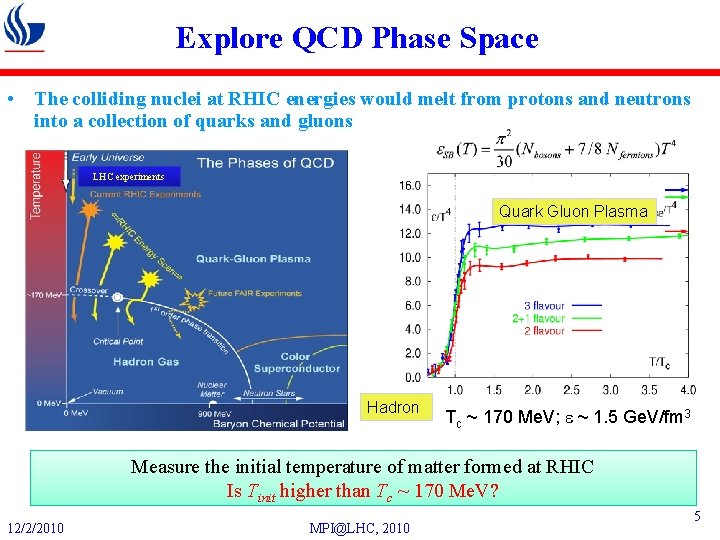 Explore QCD Phase Space • The colliding nuclei at RHIC energies would melt from