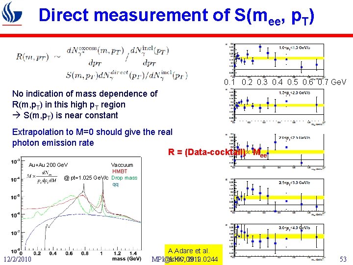 Direct measurement of S(mee, p. T) 0. 1 0. 2 0. 3 0. 4