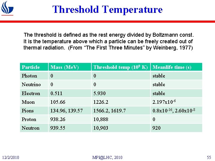 Threshold Temperature The threshold is defined as the rest energy divided by Boltzmann const.