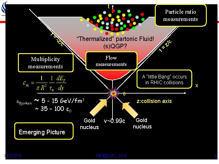 t z/ /c -z t= t= “Thermalized” partonic Fluid! (s)QGP? c Particle ratio measurements