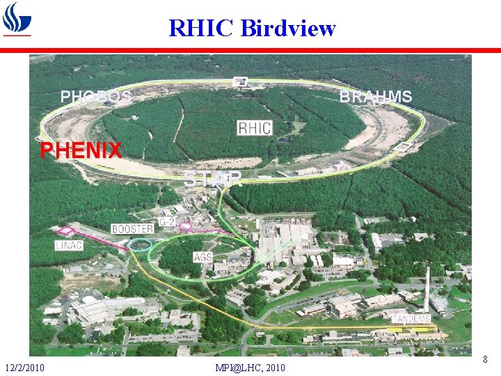 RHIC Birdview PHOBOS BRAHMS PHENIX STAR 12/2/2010 MPI@LHC, 2010 8 