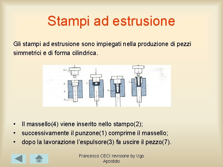 Stampi ad estrusione Gli stampi ad estrusione sono impiegati nella produzione di pezzi simmetrici