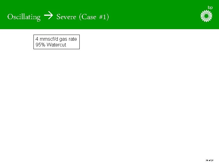 Oscillating Severe (Case #1) 4 mmscf/d gas rate 95% Watercut 20 of 32 
