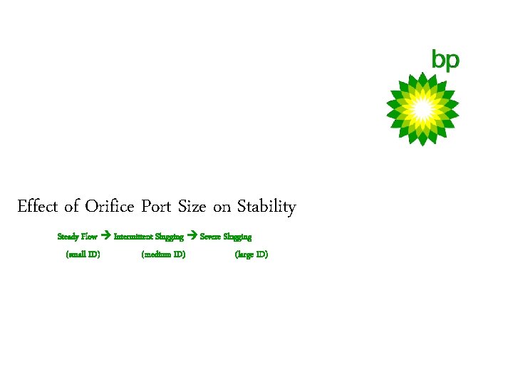Effect of Orifice Port Size on Stability Steady Flow Intermittent Slugging Severe Slugging (small