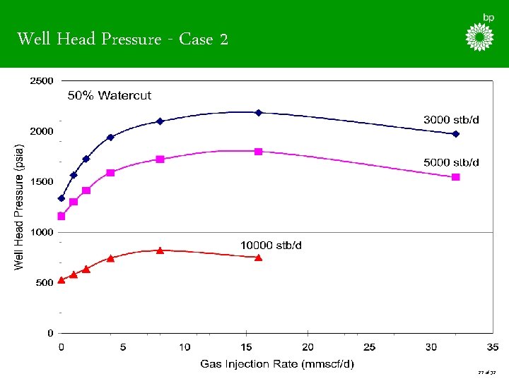 Well Head Pressure - Case 2 27 of 32 