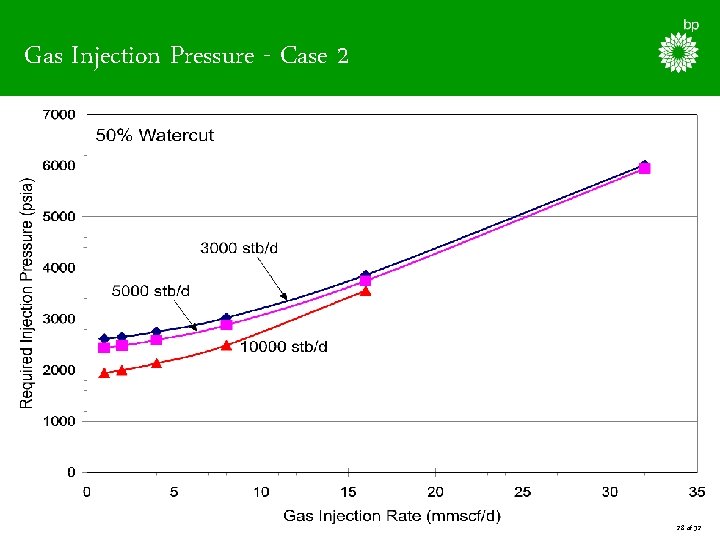 Gas Injection Pressure - Case 2 28 of 32 