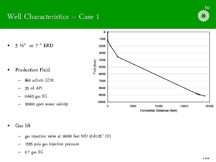 Well Characteristics – Case 1 • 5 ½“ or 7 “ ERD • Production