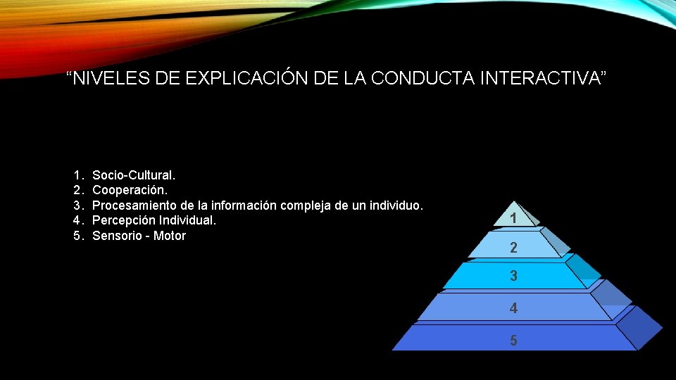 “NIVELES DE EXPLICACIÓN DE LA CONDUCTA INTERACTIVA” 1. 2. 3. 4. 5. Socio-Cultural. Cooperación.